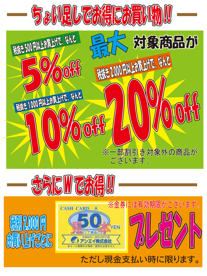 割引率